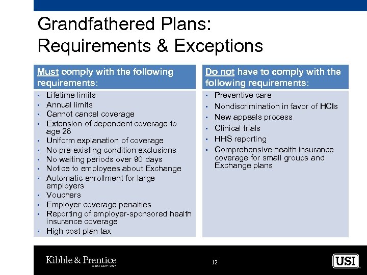 Grandfathered Plans: Requirements & Exceptions Must comply with the following requirements: § § §