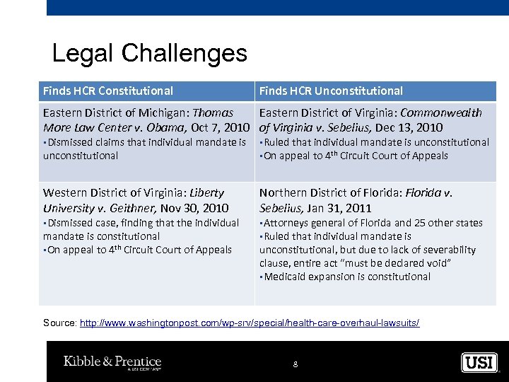 Legal Challenges Finds HCR Constitutional Finds HCR Unconstitutional Eastern District of Michigan: Thomas Eastern