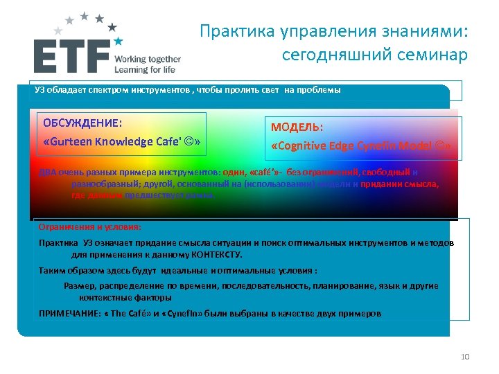 Политика практик. Практика управления. Инструменты управления знаниями. Практики управления данными. Практика по менеджменту.