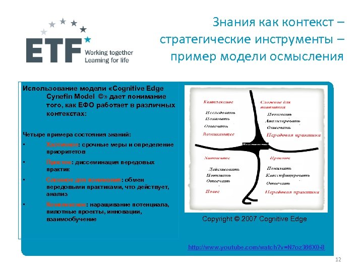 Знания как контекст – стратегические инструменты – пример модели осмысления Использование модели «Cognitive Edge