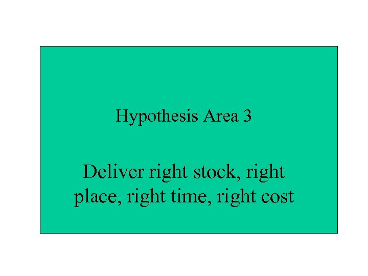 Hypothesis Area 3 Deliver right stock, right place, right time, right cost 