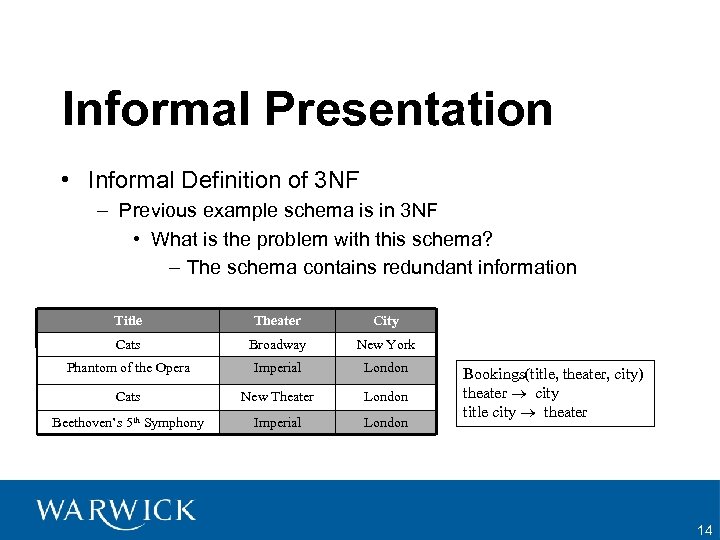 Informal Presentation • Informal Definition of 3 NF – Previous example schema is in