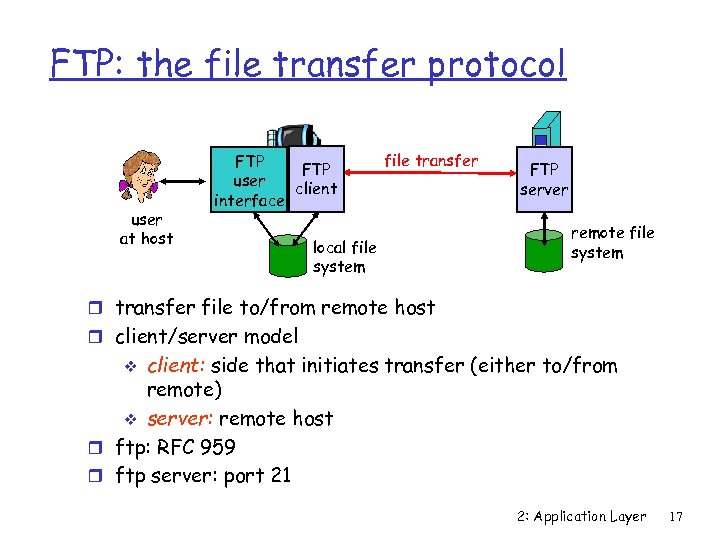 FTP: the file transfer protocol user at host FTP user client interface file transfer