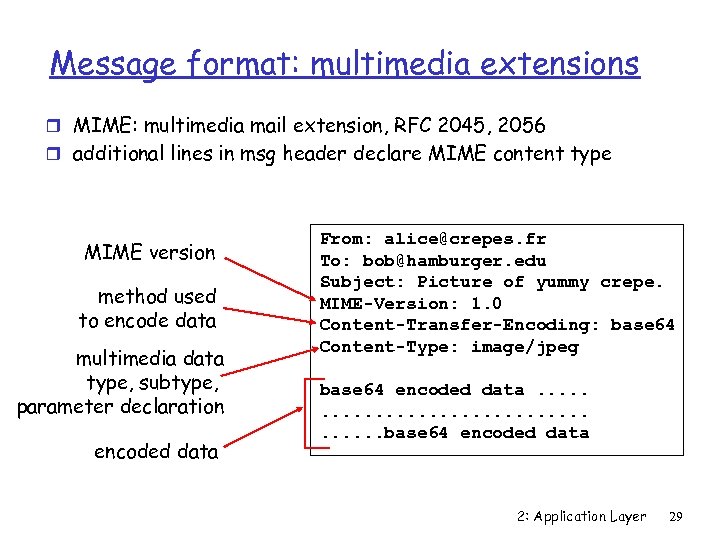 Message format: multimedia extensions r MIME: multimedia mail extension, RFC 2045, 2056 r additional