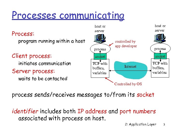 Processes communicating Process: program running within a host process Client process: initiates communication Server