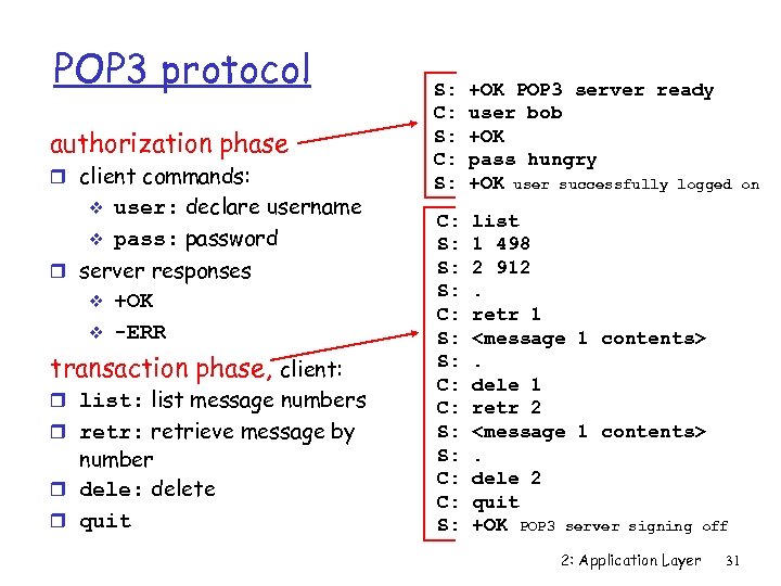 POP 3 protocol authorization phase r client commands: v v user: declare username pass: