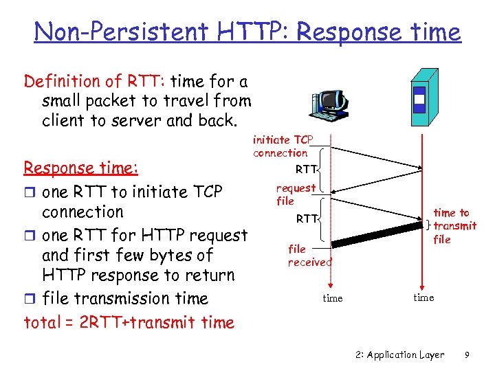 Non-Persistent HTTP: Response time Definition of RTT: time for a small packet to travel