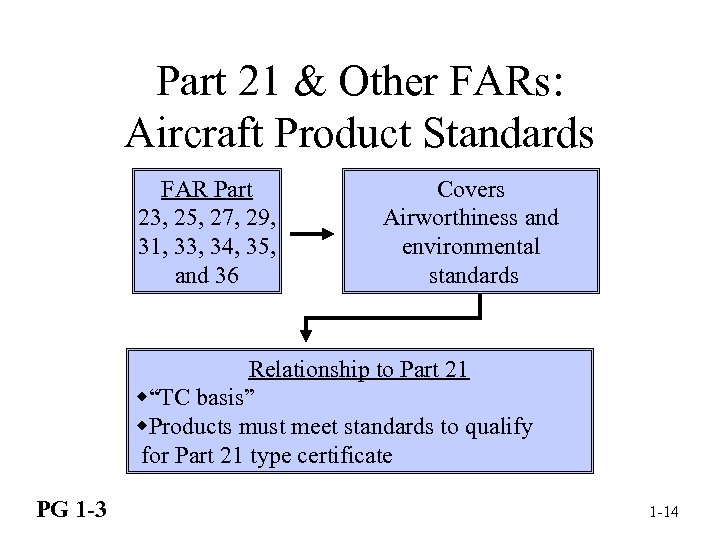 Part 21 & Other FARs: Aircraft Product Standards FAR Part 23, 25, 27, 29,