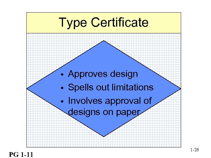 Type Certificate w w w PG 1 -11 Approves design Spells out limitations Involves