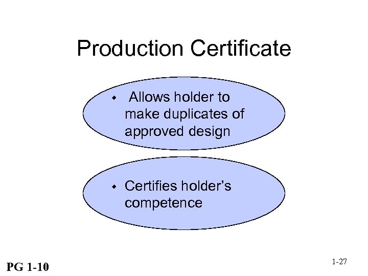 Production Certificate w w PG 1 -10 Allows holder to make duplicates of approved