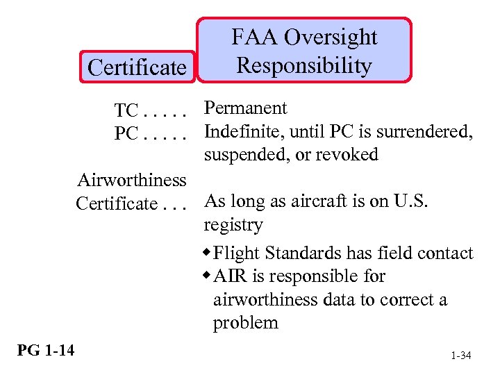 Certificate FAA Oversight Responsibility TC. . . Permanent PC. . . Indefinite, until PC