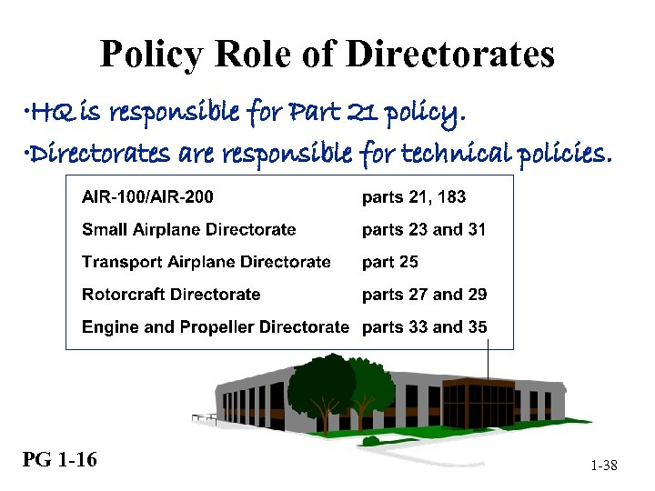 Policy Role of Directorates • HQ is responsible for Part 21 policy. • Directorates