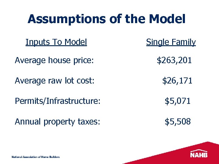 Assumptions of the Model Inputs To Model Single Family Average house price: $263, 201