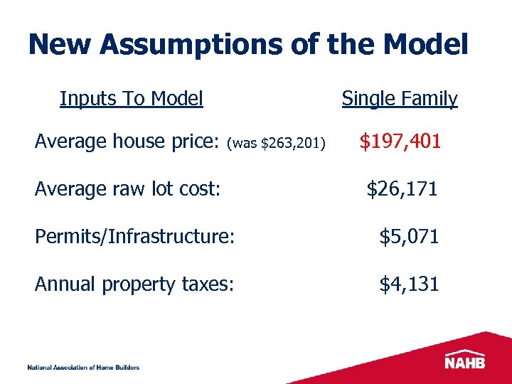 New Assumptions of the Model Inputs To Model Average house price: Single Family (was