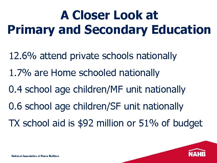 A Closer Look at Primary and Secondary Education 12. 6% attend private schools nationally