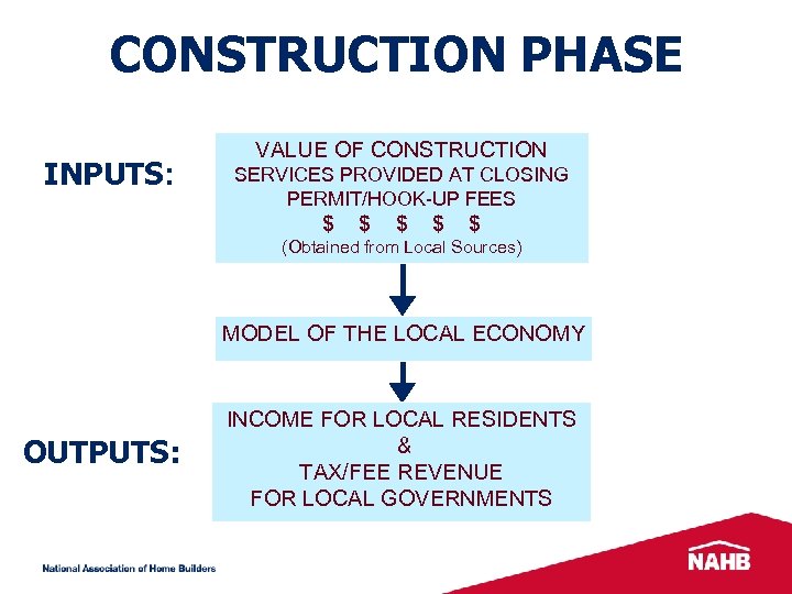 CONSTRUCTION PHASE INPUTS: VALUE OF CONSTRUCTION SERVICES PROVIDED AT CLOSING PERMIT/HOOK-UP FEES $ $
