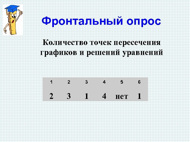 Фронтальный опрос Количество точек пересечения графиков и решений уравнений 1 2 3 4 5