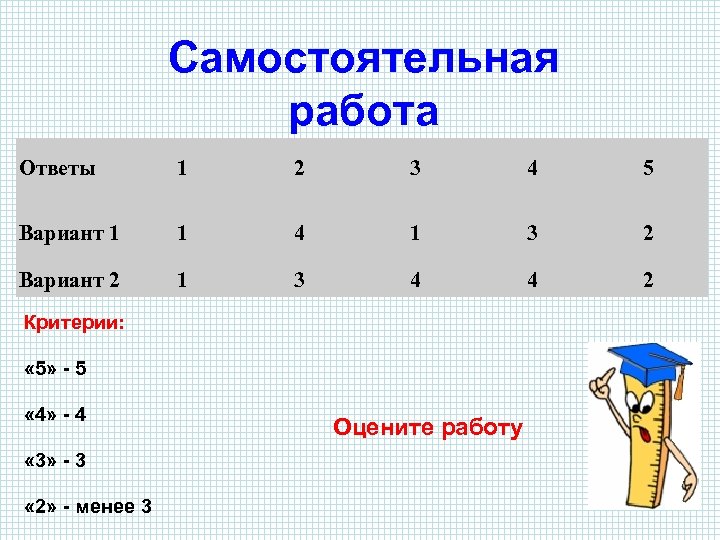 Самостоятельная работа Ответы 1 2 3 4 5 Вариант 1 1 4 1 3