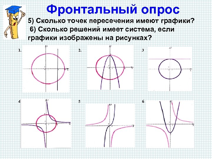 Графики имеют три общие точки