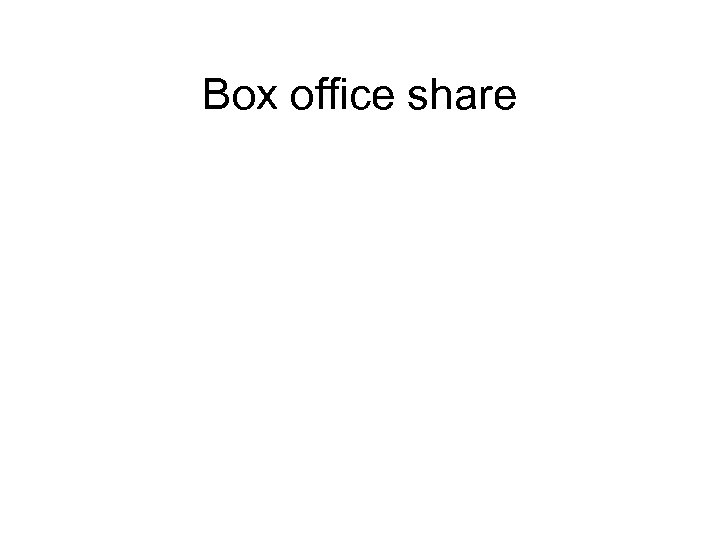Box office share 