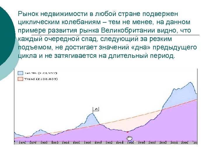 Рынок недвижимости в любой стране подвержен циклическим колебаниям – тем не менее, на данном