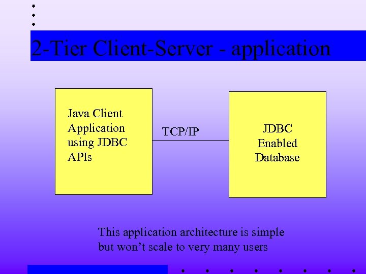 2 -Tier Client-Server - application Java Client Application using JDBC APIs TCP/IP JDBC Enabled