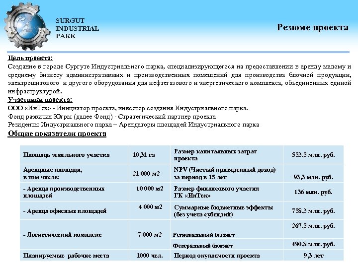 SURGUT INDUSTRIAL PARK Резюме проекта Цель проекта: Создание в городе Сургуте Индустриального парка, специализирующегося