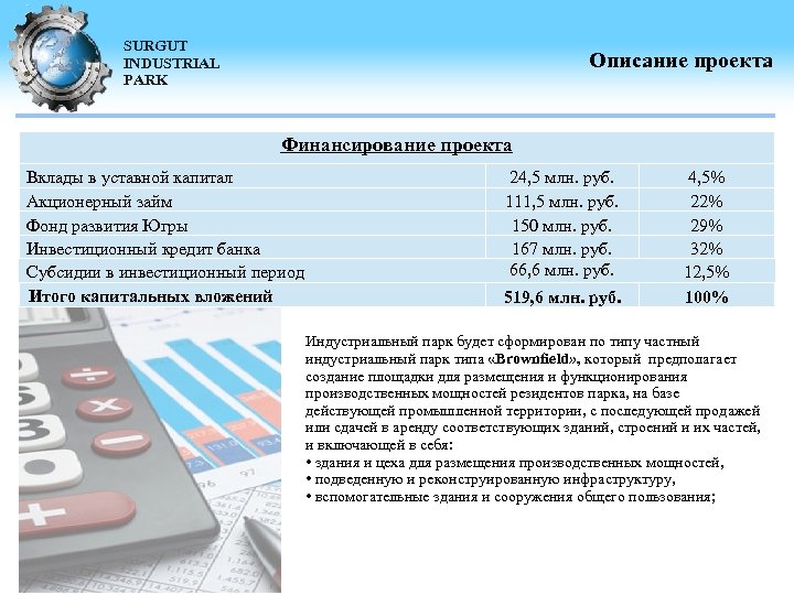 SURGUT INDUSTRIAL PARK Описание проекта Финансирование проекта Вклады в уставной капитал Акционерный займ Фонд