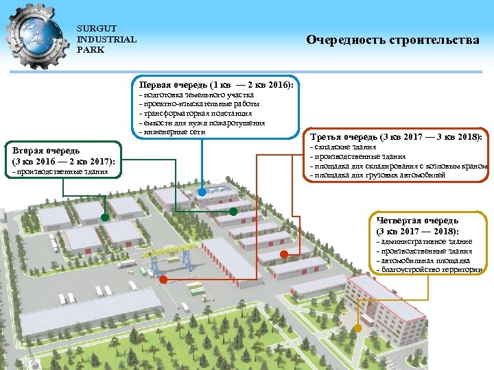 SURGUT INDUSTRIAL PARK Очередность строительства Первая очередь (1 кв — 2 кв 2016): -
