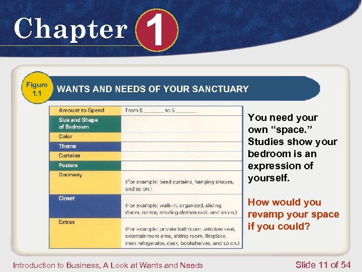 Chapter Figure 1. 1 1 WANTS AND NEEDS OF YOUR SANCTUARY You need your