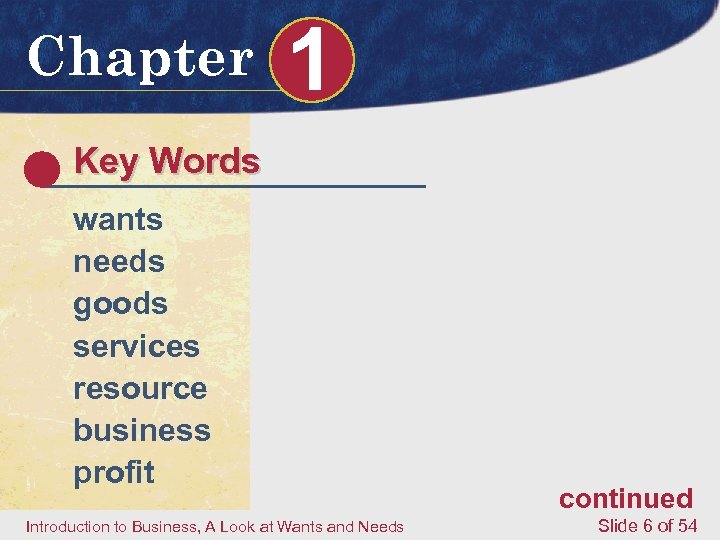 Chapter 1 Key Words wants needs goods services resource business profit Introduction to Business,