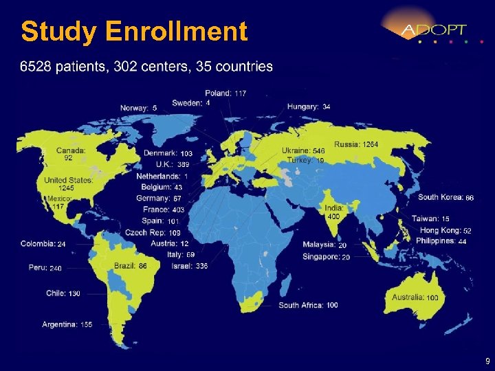 Study Enrollment 9 