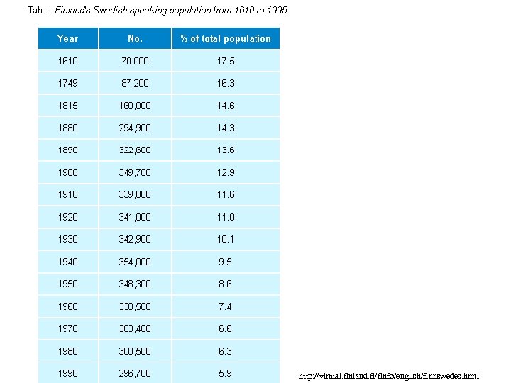 http: //virtual. finland. fi/finfo/english/finnswedes. html 