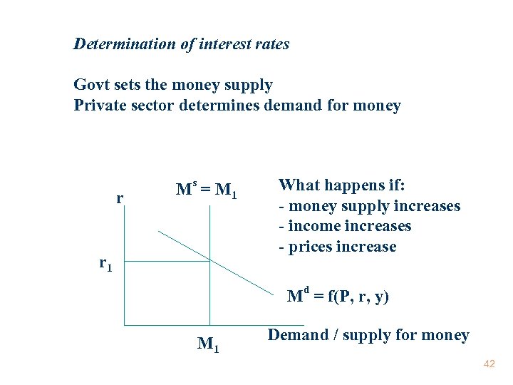 Determination of interest rates Govt sets the money supply Private sector determines demand for