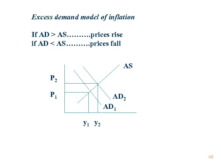 Excess demand model of inflation If AD > AS………. prices rise if AD <