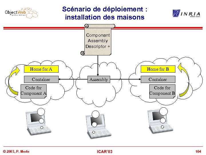 Scénario de déploiement : installation des maisons Component Assembly Descriptor + Home for A