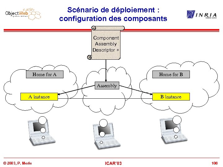 Scénario de déploiement : configuration des composants Component Assembly Descriptor + Home for A