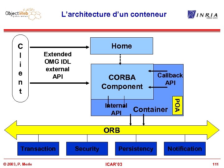 L’architecture d’un conteneur C l i e n t Home Extended OMG IDL external