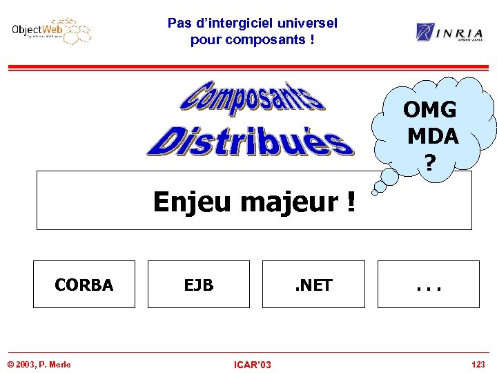 Pas d’intergiciel universel pour composants ! OMG MDA ? Enjeu majeur ! CORBA ©