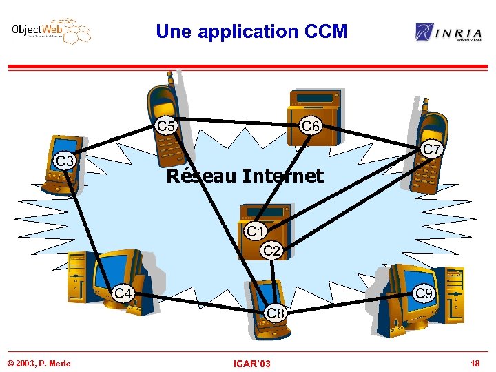 Une application CCM C 5 C 6 C 7 C 3 Réseau Internet C