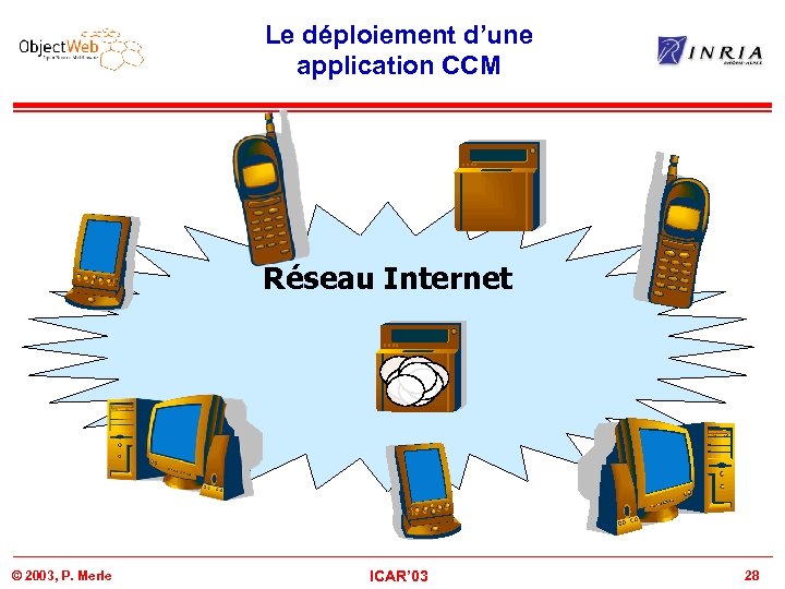 Le déploiement d’une application CCM Réseau Internet © 2003, P. Merle ICAR’ 03 28
