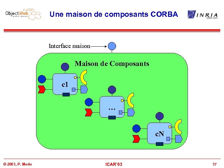 Une maison de composants CORBA Interface maison Maison de Composants c 1 … c.