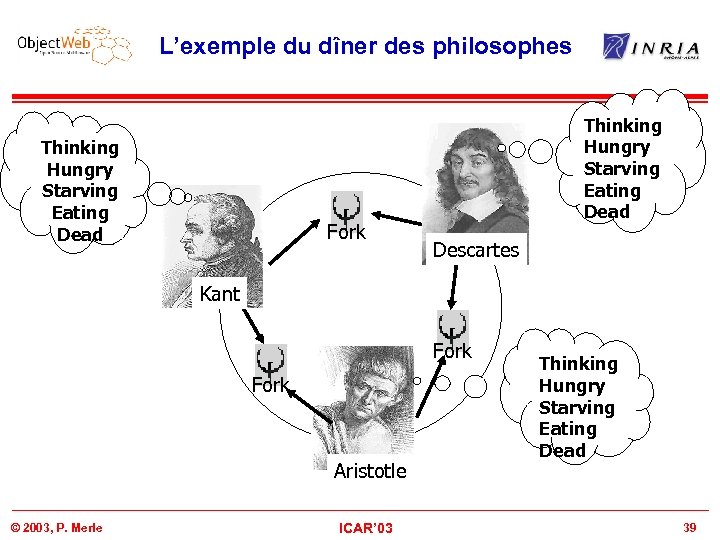 L’exemple du dîner des philosophes Thinking Hungry Starving Eating Dead Fork Thinking Hungry Starving