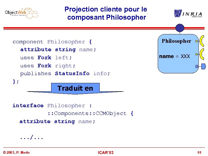 Projection cliente pour le composant Philosopher component Philosopher { attribute string name; uses Fork