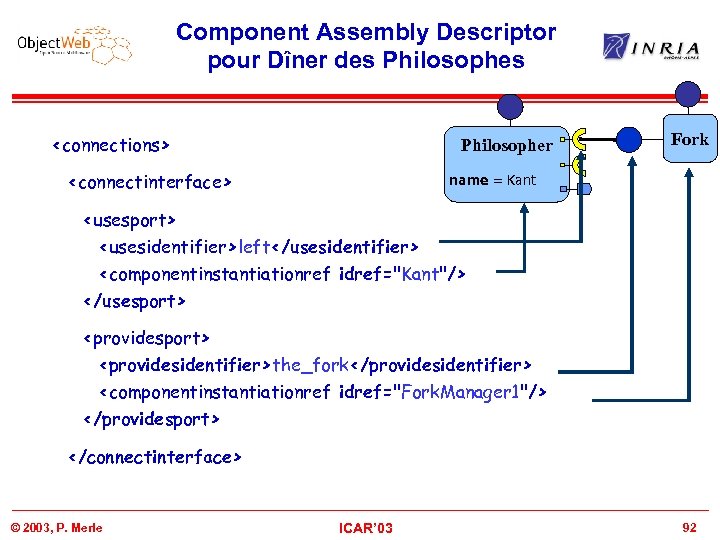 Component Assembly Descriptor pour Dîner des Philosophes <connections> Philosopher <connectinterface> Fork name = Kant