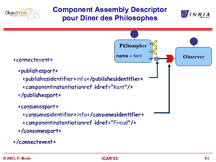 Component Assembly Descriptor pour Dîner des Philosopher <connectevent> name = Kant Observer <publishesport> <publishesidentifier>info</publishesidentifier>
