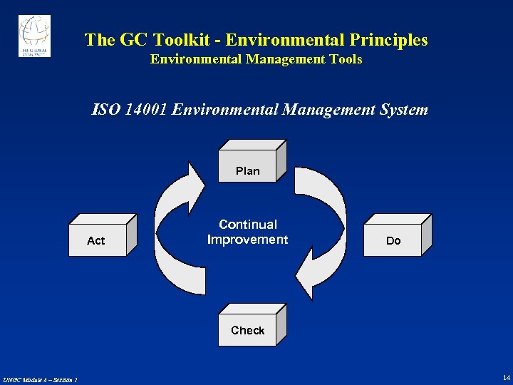 The GC Toolkit - Environmental Principles Environmental Management Tools ISO 14001 Environmental Management System