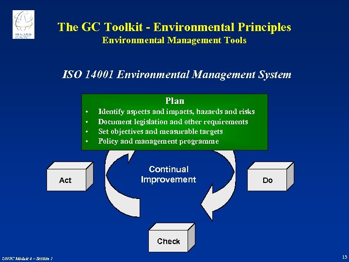 The GC Toolkit - Environmental Principles Environmental Management Tools ISO 14001 Environmental Management System