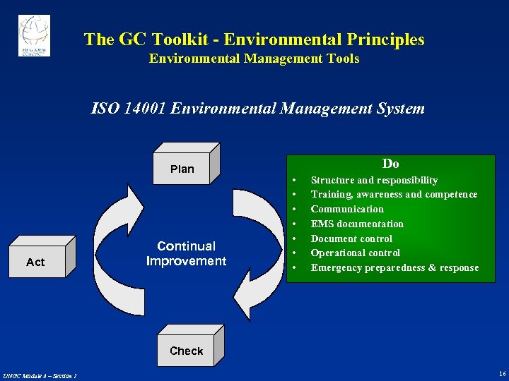 The GC Toolkit - Environmental Principles Environmental Management Tools ISO 14001 Environmental Management System
