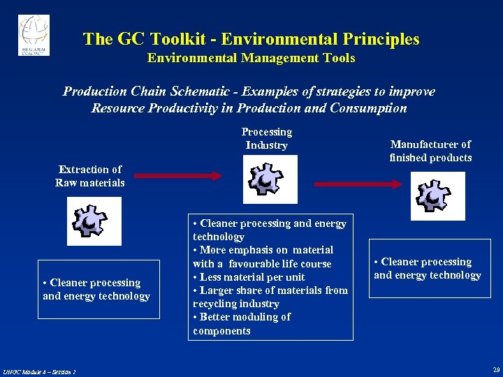 The GC Toolkit - Environmental Principles Environmental Management Tools Production Chain Schematic - Examples